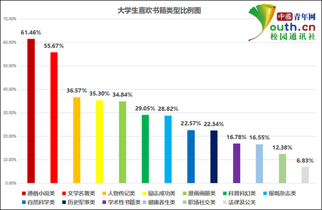 大学生比变(大学生变化图)